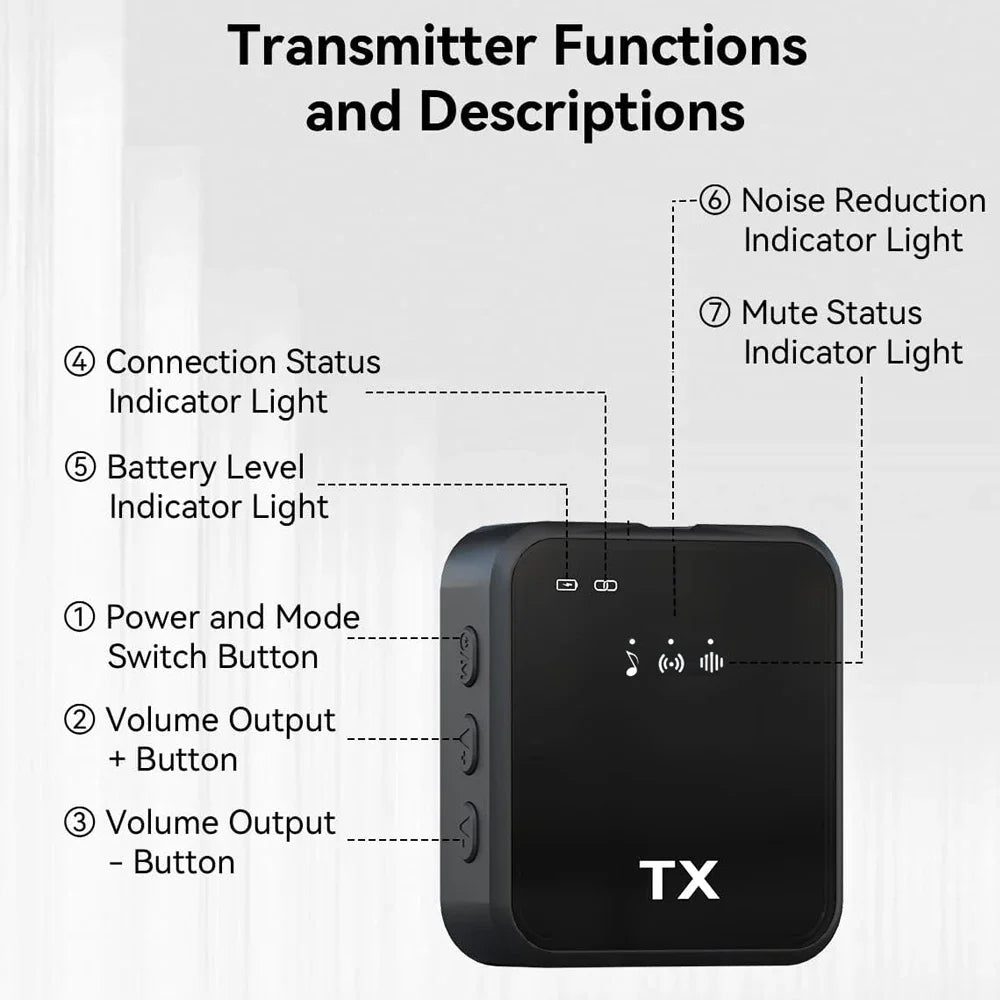 Micrófono 3-en-1 Universal (iOS/Android/Cámara)
